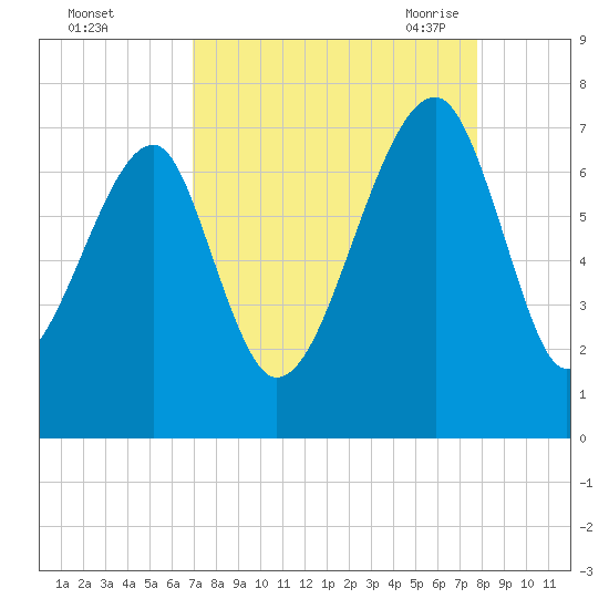 Battery Creek tide chart for Tuesday, September 2, 2025