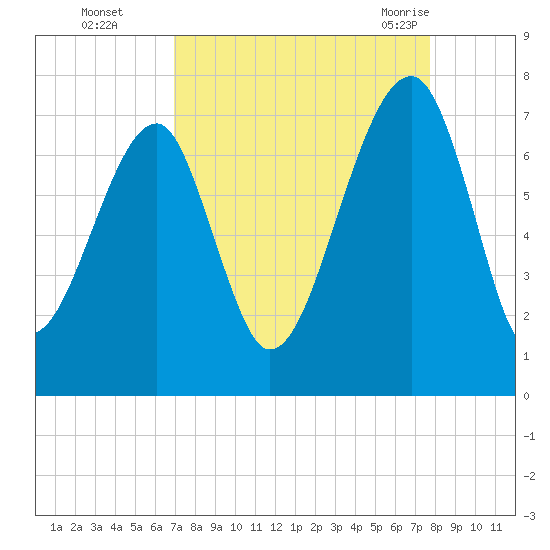 Battery Creek tide chart for Wednesday, September 3, 2025