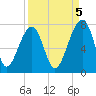 Battery Creek tide chart for Friday, September 5, 2025