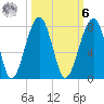 Battery Creek tide chart for Monday, October 6, 2025