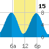 Battery Creek tide chart for Saturday, November 15, 2025