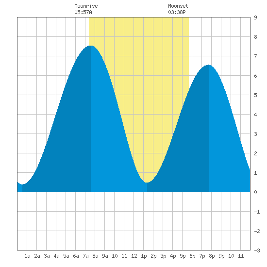 Battery Creek tide chart for Friday, January 16, 2026