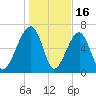 Battery Creek tide chart for Friday, January 16, 2026