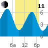 Battery Creek tide chart for Wednesday, March 11, 2026