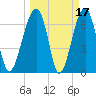 Battery Creek tide chart for Tuesday, March 17, 2026