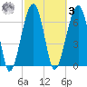 Battery Creek tide chart for Tuesday, March 3, 2026