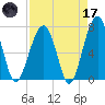 Battery Creek tide chart for Friday, April 17, 2026