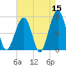 Battery Creek tide chart for Friday, May 15, 2026