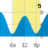 Battery Creek tide chart for Tuesday, May 5, 2026