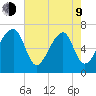 Battery Creek tide chart for Saturday, May 9, 2026