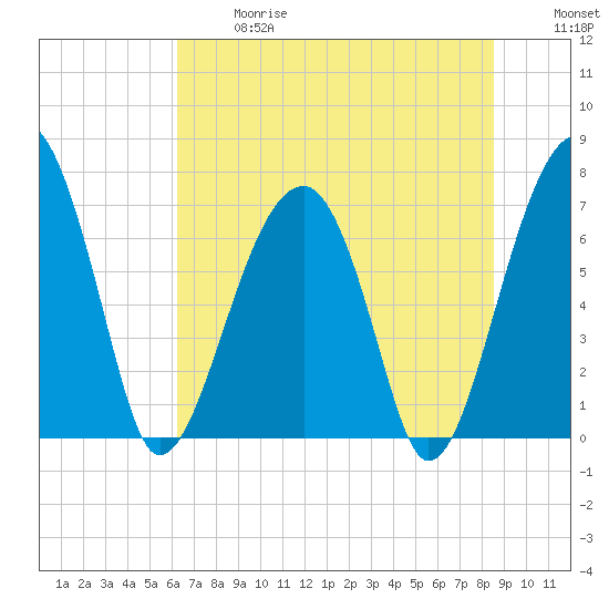 Battery Creek tide chart for Wednesday, June 17, 2026