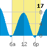 Battery Creek tide chart for Wednesday, June 17, 2026