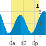 Battery Creek tide chart for Monday, June 1, 2026