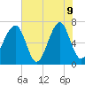 Battery Creek tide chart for Tuesday, June 9, 2026