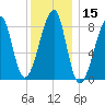 Matinicus Harbor tide chart for Friday, January 15, 2021