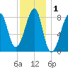 Matinicus Harbor tide chart for Friday, January 1, 2021