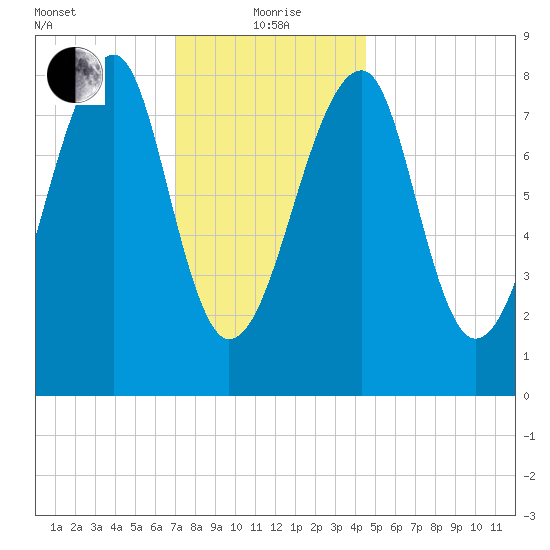 Matinicus Harbor tide chart for Wednesday, January 20, 2021