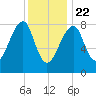 Matinicus Harbor tide chart for Friday, January 22, 2021