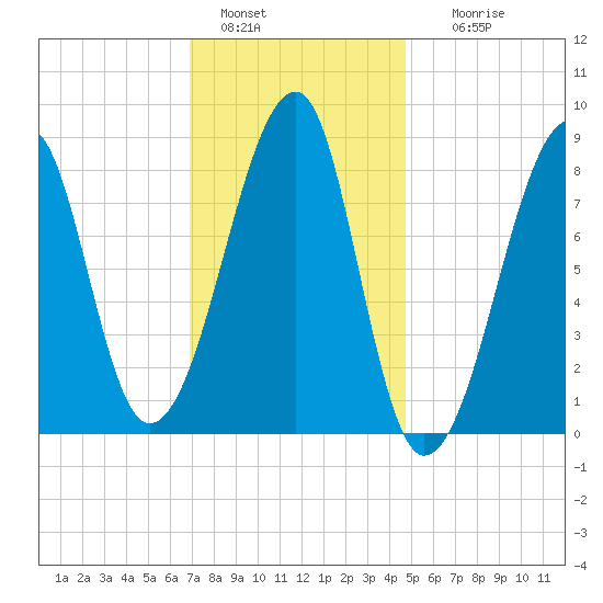 Matinicus Harbor tide chart for Saturday, January 30, 2021