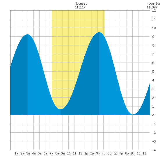 Matinicus Harbor tide chart for Tuesday, January 5, 2021