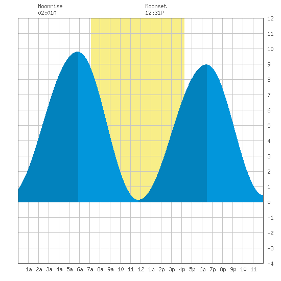 Matinicus Harbor tide chart for Friday, January 8, 2021