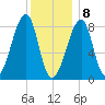 Matinicus Harbor tide chart for Friday, January 8, 2021