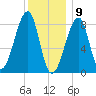 Matinicus Harbor tide chart for Saturday, January 9, 2021