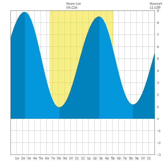 Matinicus Harbor tide chart for Wednesday, February 17, 2021