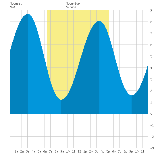 Matinicus Harbor tide chart for Thursday, February 18, 2021