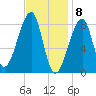 Matinicus Harbor tide chart for Monday, February 8, 2021