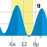 Matinicus Harbor tide chart for Tuesday, February 9, 2021