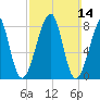 Matinicus Harbor tide chart for Sunday, March 14, 2021