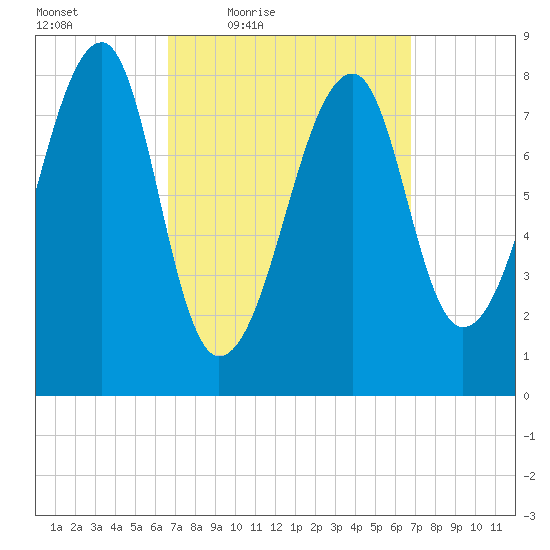 Matinicus Harbor tide chart for Friday, March 19, 2021