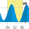 Matinicus Harbor tide chart for Friday, March 26, 2021