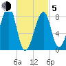 Matinicus Harbor tide chart for Friday, March 5, 2021