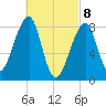 Matinicus Harbor tide chart for Monday, March 8, 2021