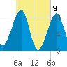Matinicus Harbor tide chart for Tuesday, March 9, 2021