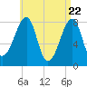 Matinicus Harbor tide chart for Thursday, April 22, 2021