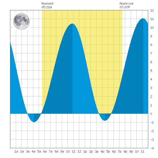 Matinicus Harbor tide chart for Monday, April 26, 2021