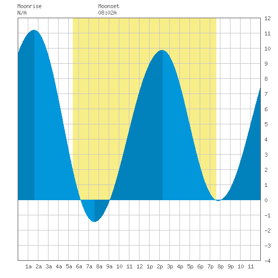 Matinicus Harbor tide chart for Friday, April 30, 2021