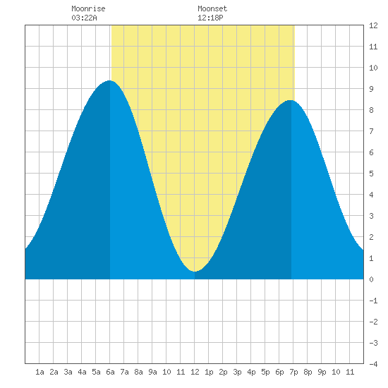 Matinicus Harbor tide chart for Monday, April 5, 2021