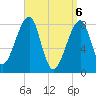 Matinicus Harbor tide chart for Tuesday, April 6, 2021