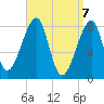 Matinicus Harbor tide chart for Wednesday, April 7, 2021
