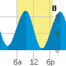Matinicus Harbor tide chart for Thursday, April 8, 2021