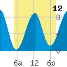 Matinicus Harbor tide chart for Wednesday, May 12, 2021