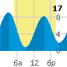 Matinicus Harbor tide chart for Monday, May 17, 2021