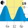Matinicus Harbor tide chart for Wednesday, May 19, 2021