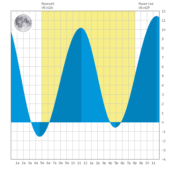 Matinicus Harbor tide chart for Wednesday, May 26, 2021