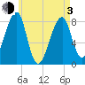 Matinicus Harbor tide chart for Monday, May 3, 2021