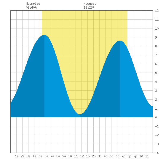 Matinicus Harbor tide chart for Tuesday, May 4, 2021